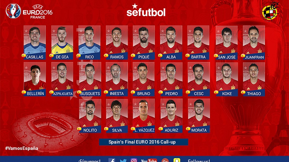 Del Bosque 23-man call-up for France EURO